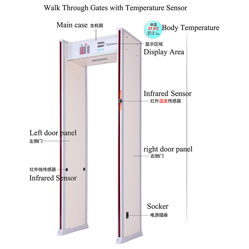Puerta de termómetro infrarrojo